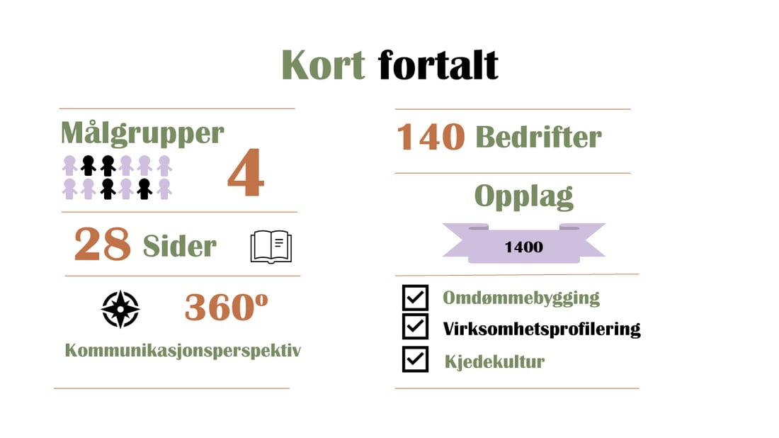 fortellfortell-panorama-kort-fortalt