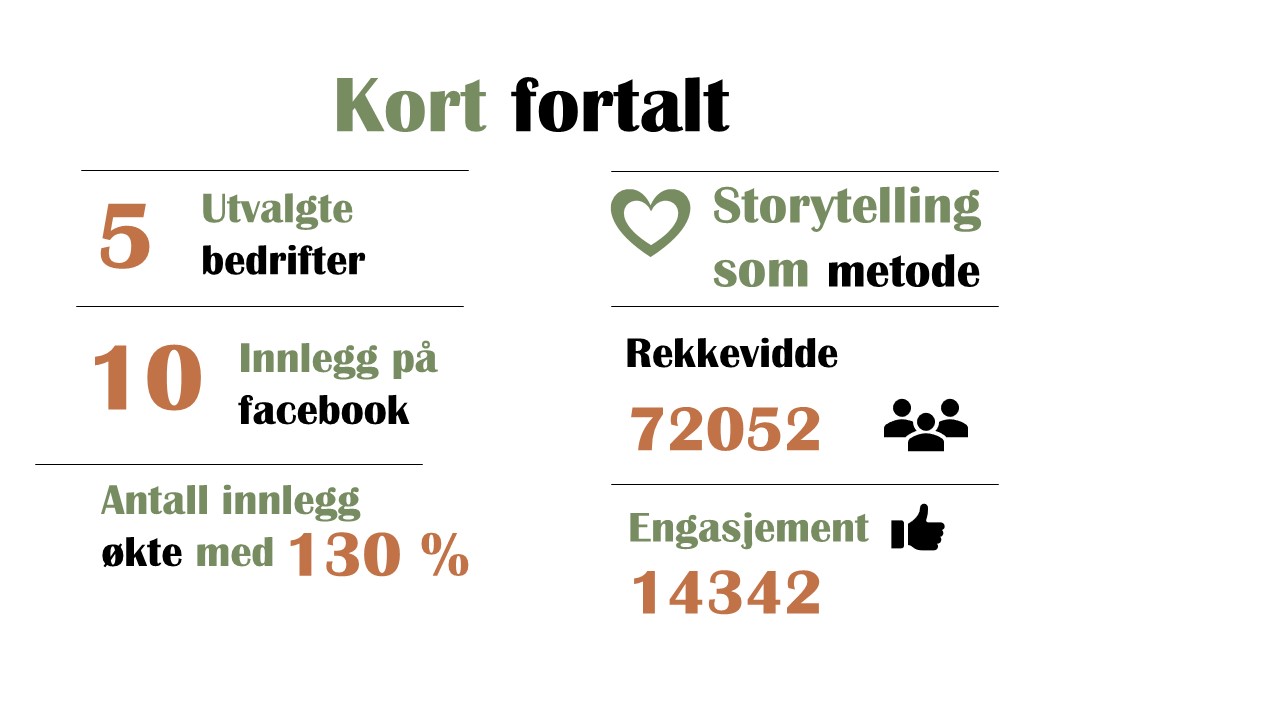 20200510 Kort fortalt 20200510 Kort fortalt